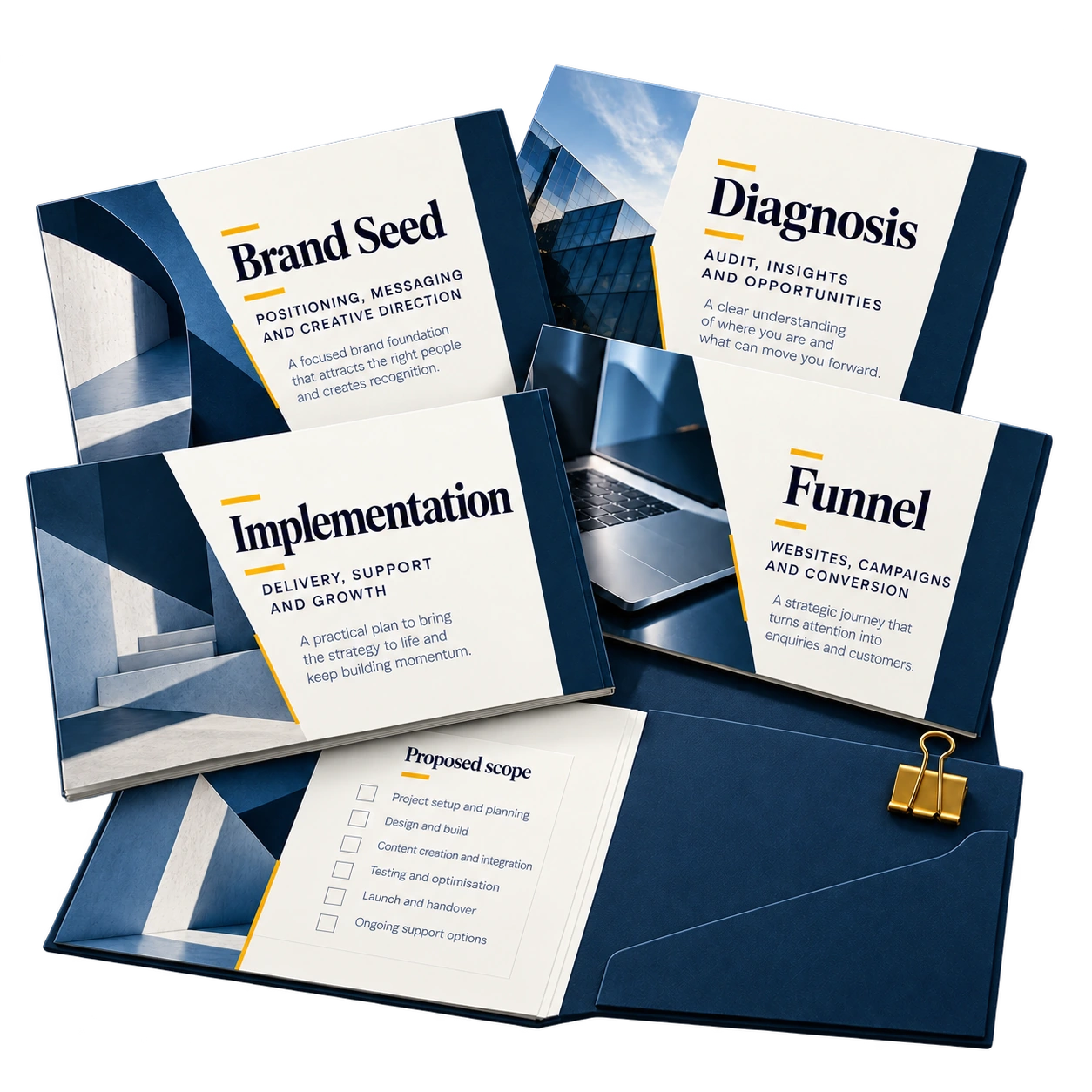 Separate diagnosis, Brand Seed, funnel and implementation presentation folders.