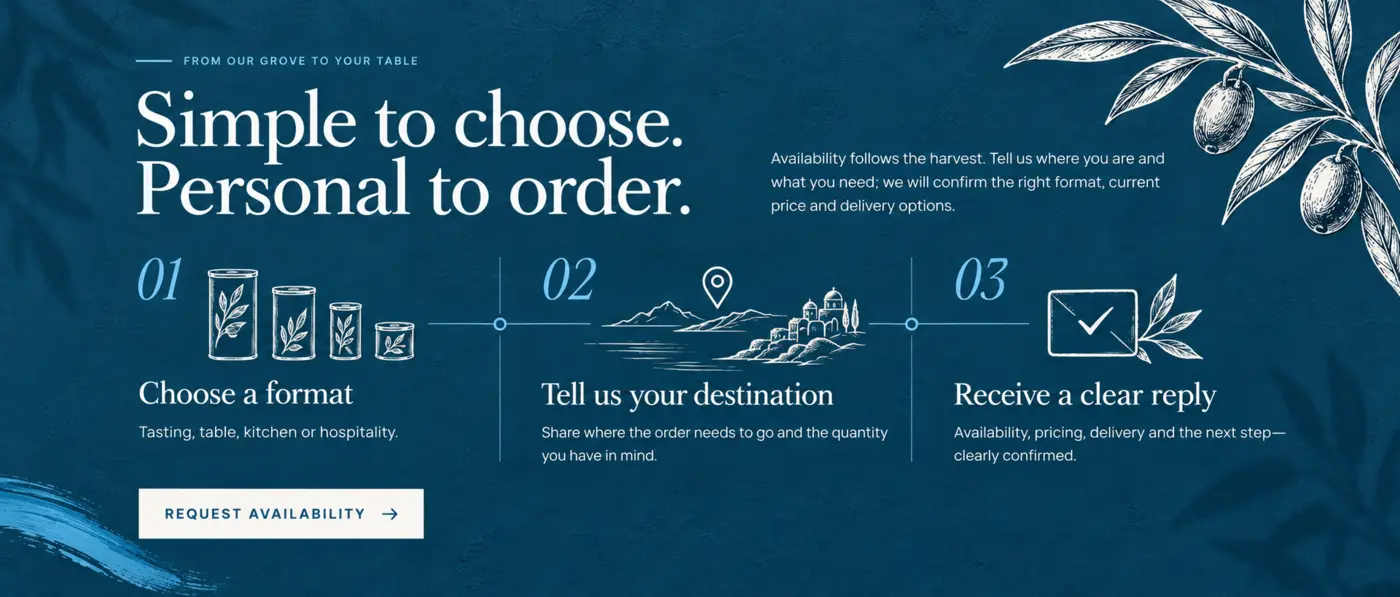 Three-step Citrine order journey