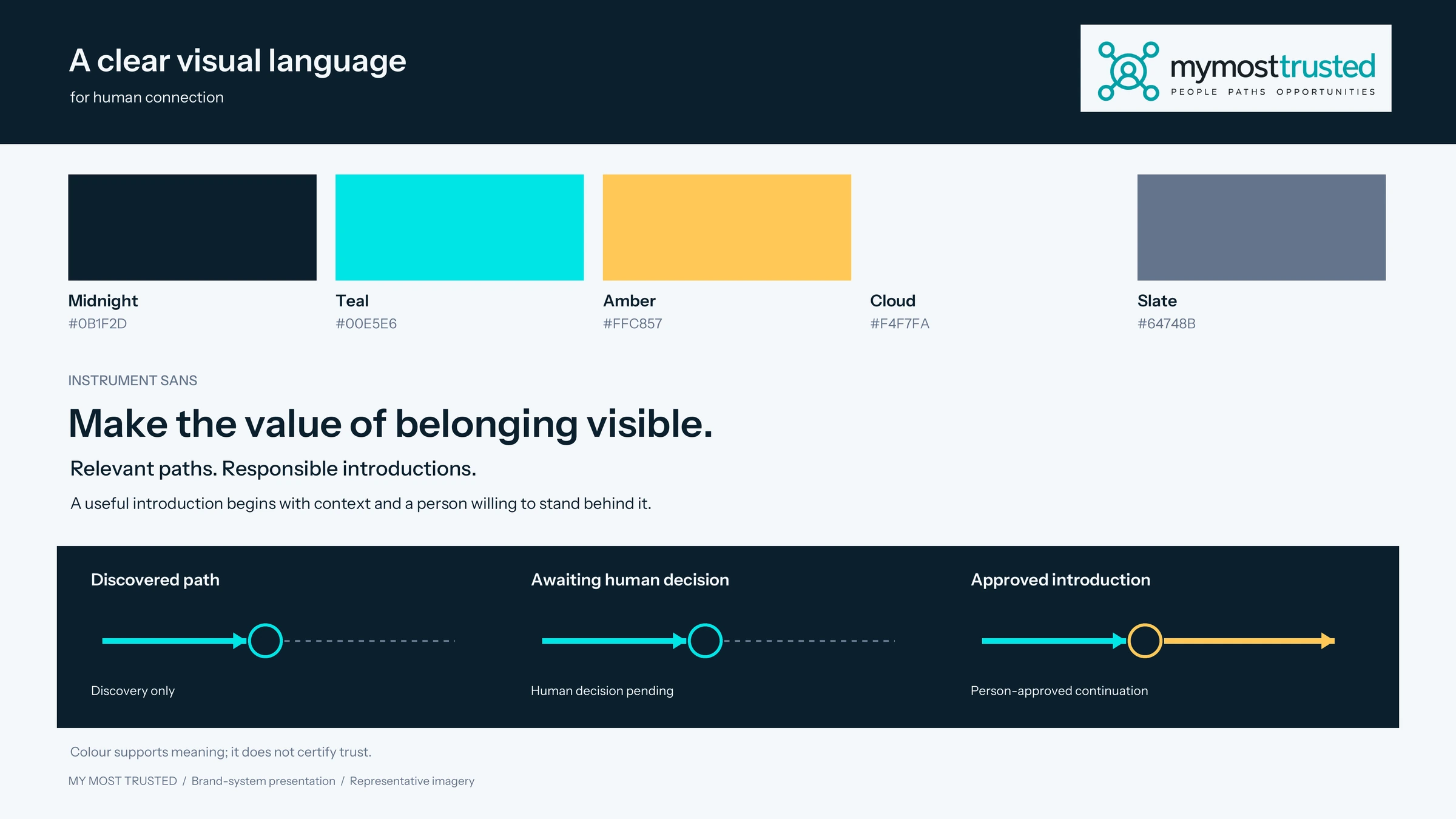 My Most Trusted colour, typography, icons and graphic language